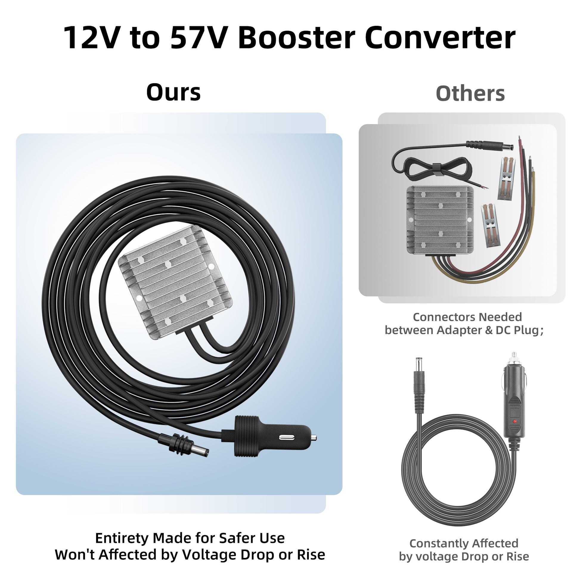Built-in Intelligent Chipset Guards Against Over-Load, Over-Heating, and Short-Circuits for 24/7 Safety.