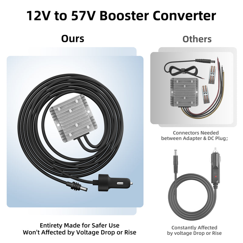 Built-in Intelligent Chipset Guards Against Over-Load, Over-Heating, and Short-Circuits for 24/7 Safety.