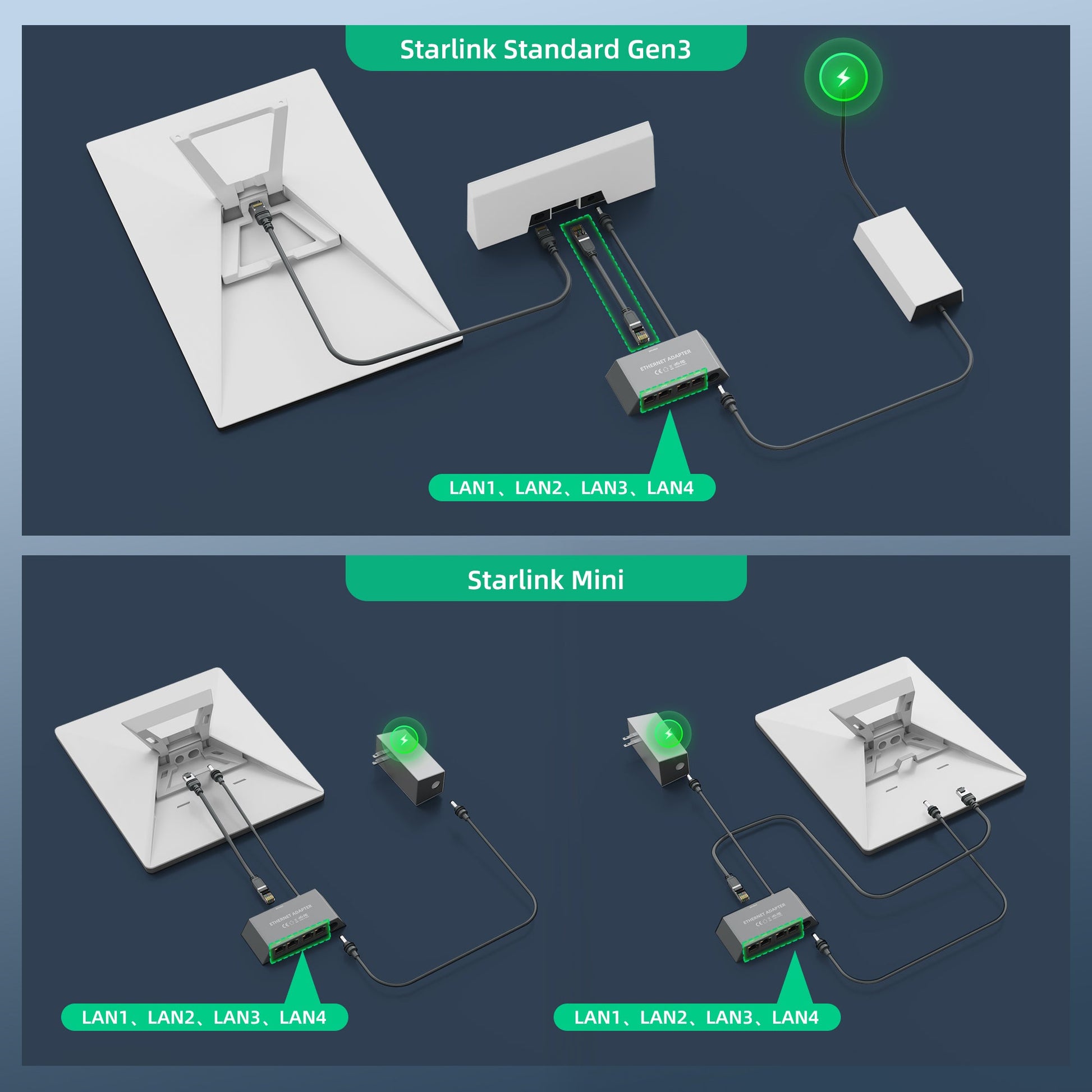 Dual LED per Port for Real-Time Link, Traffic, and Speed Status, Enables Effortless Network Troubleshooting.
