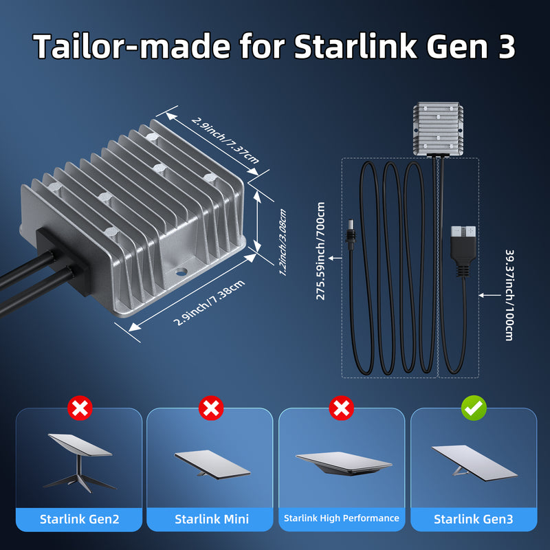 57V/4.5A Output for Gen 3 Router, Ensures Peak Signal & Speed Without an Inverter.