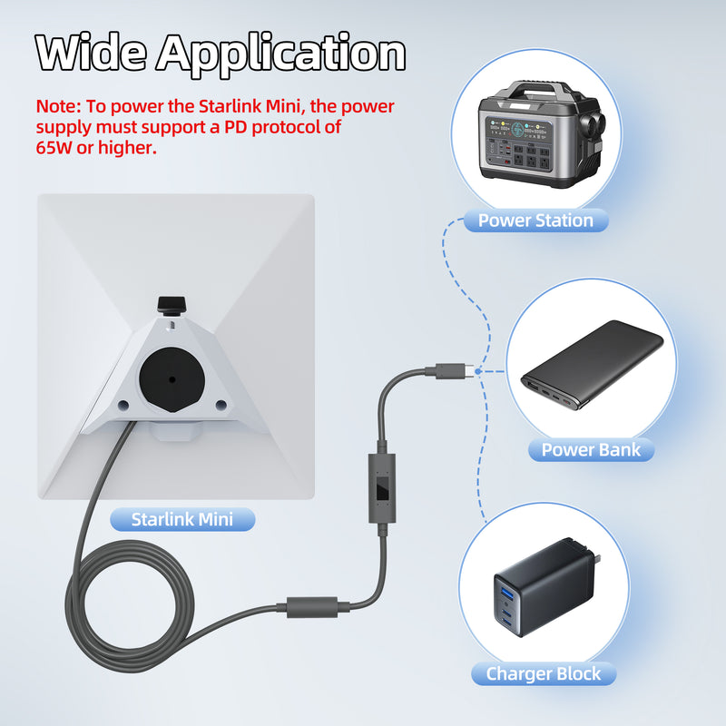 Minimalist Bikepacking/Wild Camping: Powering Mini via Adapter from Power Bank for Ultimate Lightweight, Pro Mobility.