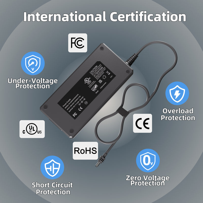 UL, CE, FCC, RoHS Certified with Multi-Stage Over-Current, Short-Circuit, and Spike Protection